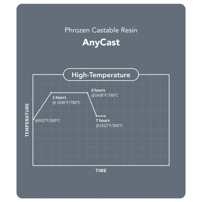 Phrozen AnyCast Kuyum Döküm Reçinesi - 1kg