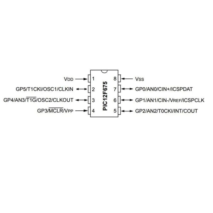 PIC12F675 I/P 8-Bit DIP-8 20Mhz Mikrodenetleyici