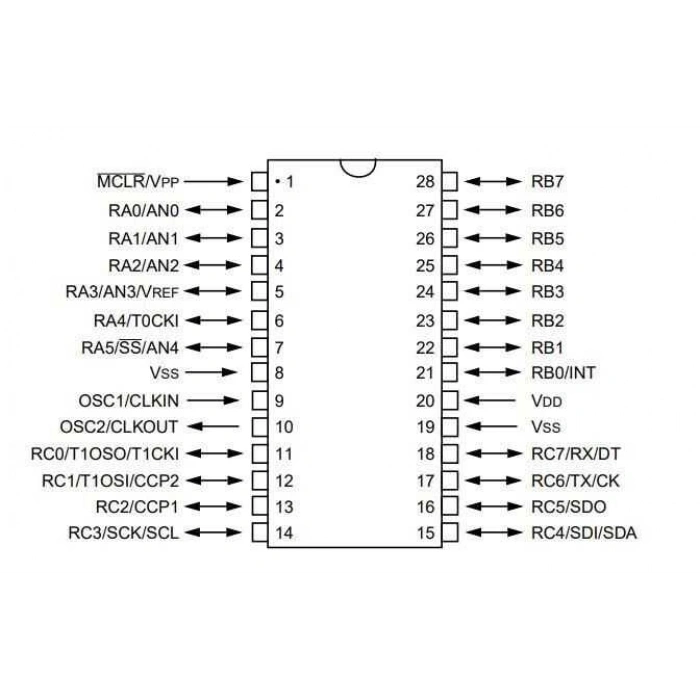 PIC16C76-04I/SP DIP-28 4MHz Mikrodenetleyici