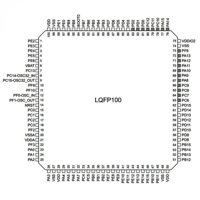 STM32F103VET6 Smd 32-Bit 72MHz LQFP-100 Mikrodenetleyici