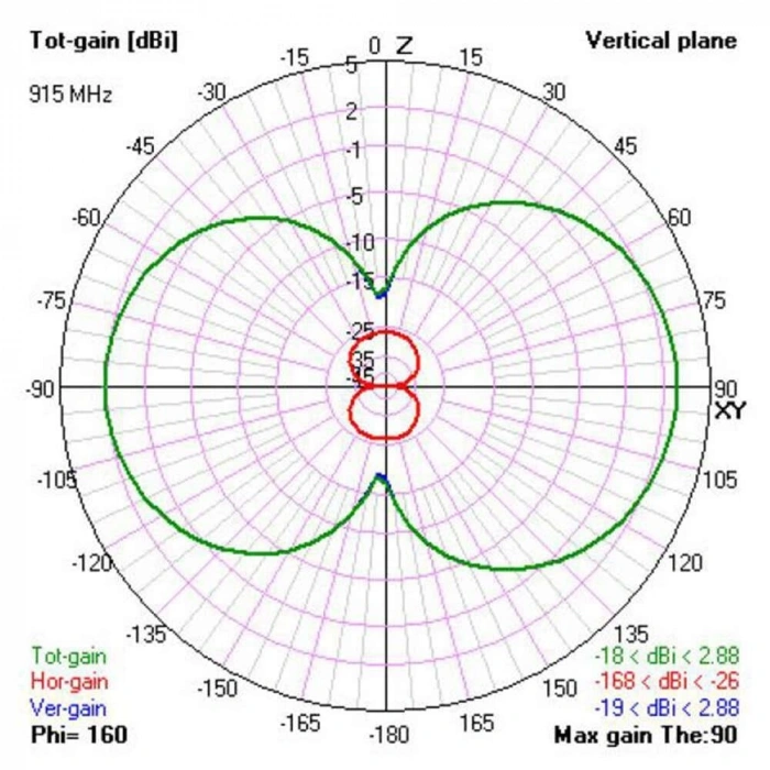 TBS Diamond Anten - TX Modül Anteni