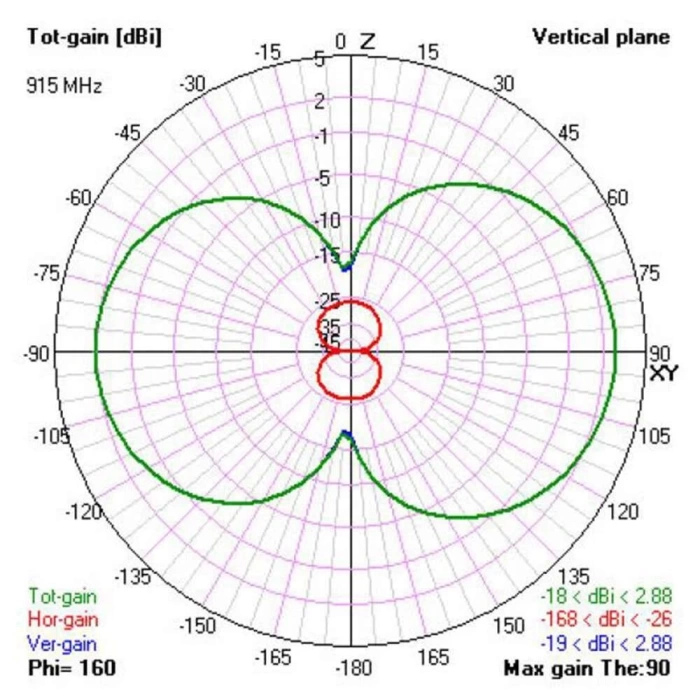 TBS Diamond Anten - TX Modül Anteni