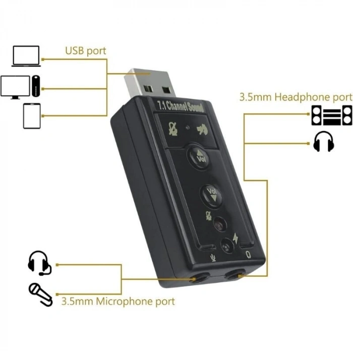 USB 7.1 Kanal Kulaklık + Mikrofon Ses Kartı