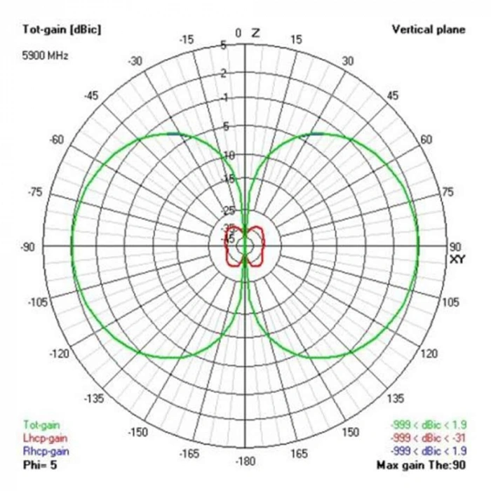 VAS 5.8GHZ VICTORY STUBBY RP-SMA ANTENNA (RHCP) - FPV Gözlük Anteni