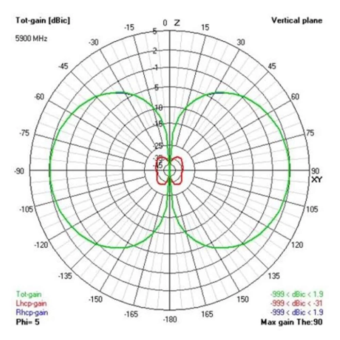VAS 5.8GHZ VICTORY STUBBY RP-SMA ANTENNA (RHCP) - FPV Gözlük Anteni