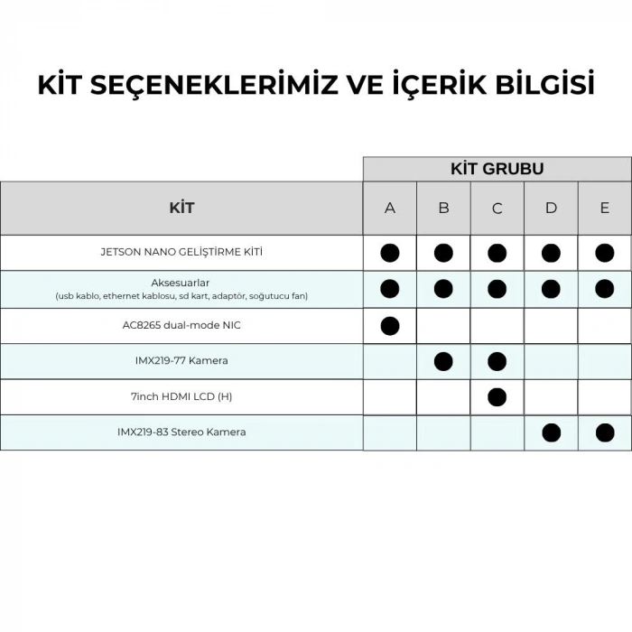 Waveshare Jetson Nano Geliştirme Kiti - KİT B