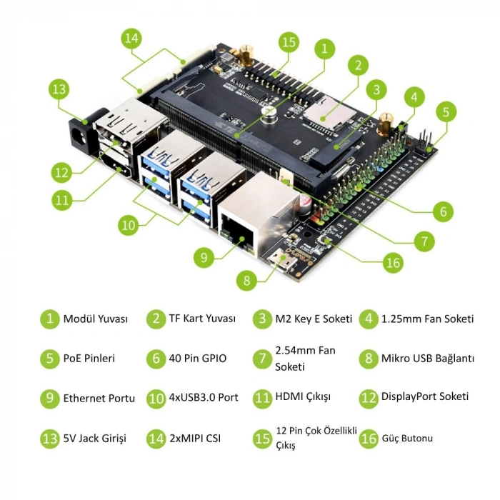 Waveshare Jetson Nano Geliştirme Kiti - KİT D