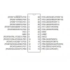 ATMEGA328-PU DIP-28 20MHz Mikrodenetleyici