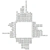 STM32F103C8T6 Smd 32-Bit 72MHz LQFP-48 Mikrodenetleyici