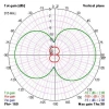 TBS Diamond Anten - TX Modül Anteni