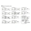 TCO-3040B 6-36V 40mm NPN NC Endüktif Mesafe Sensörü