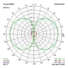 VAS 5.8GHZ VICTORY STUBBY RP-SMA ANTENNA (RHCP) - FPV Gözlük Anteni