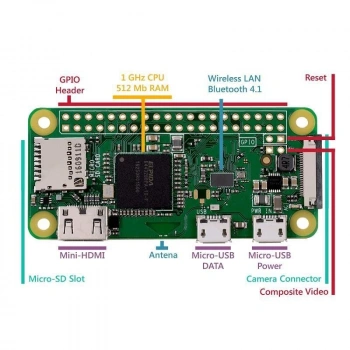 Raspberry Pi Zero W
