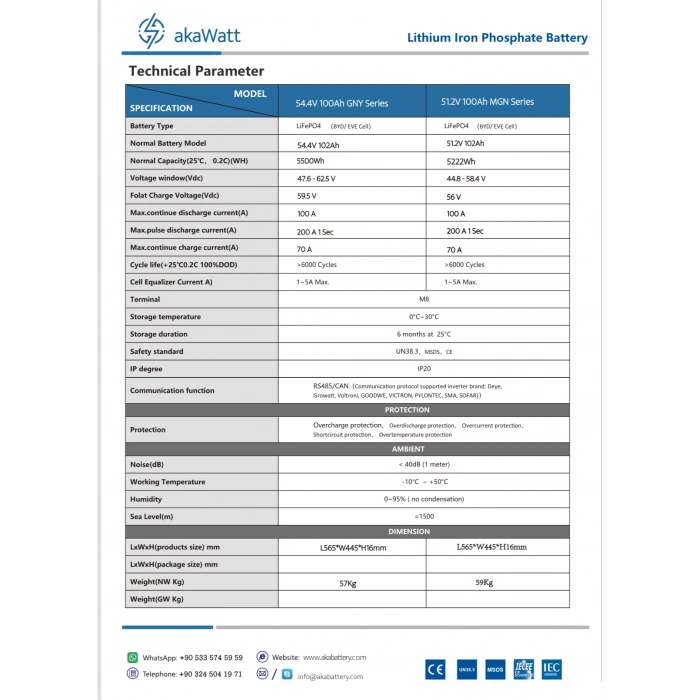 54.4 V 100 Ah Lityum LiFePo4 ESS Rack Modülü