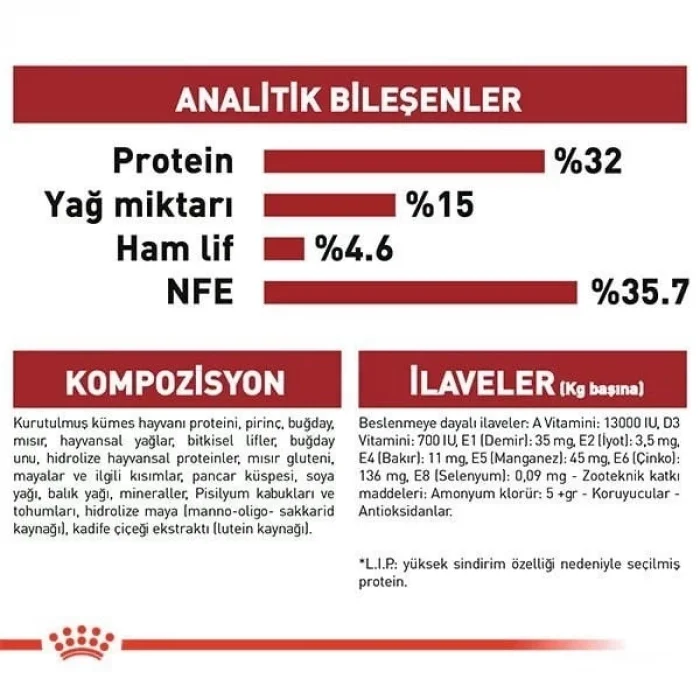 Royal Canin Fit 32 Yetişkin Kedi Maması 400 Gr