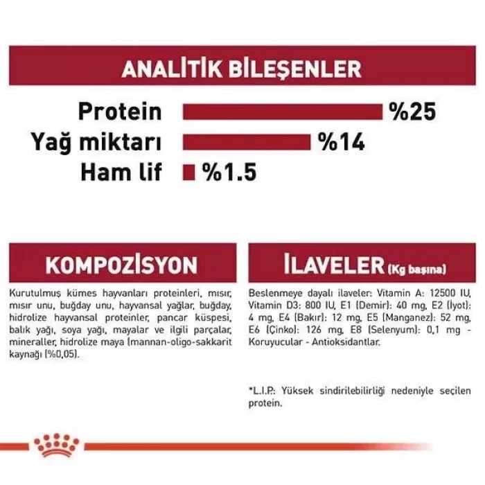 Royal Canin Medium Adult Yetişkin Köpek Maması 15 Kg