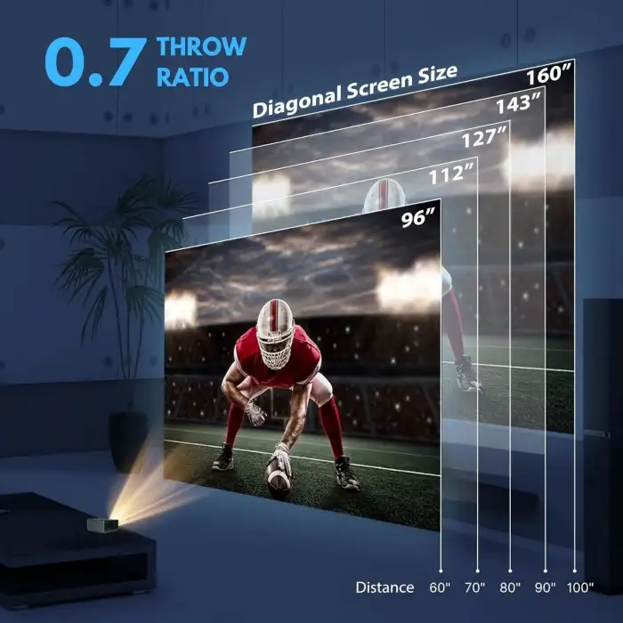 AAXA P400 1080p Kısa Mesafeli Mini Projektör - 2 Saat Pil Ömrü