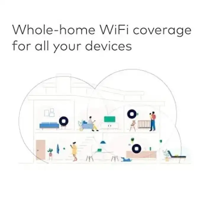 Amazon Eero Mesh WiFi Router