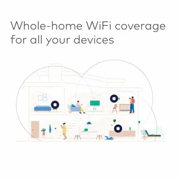 Amazon Eero Mesh WiFi Router