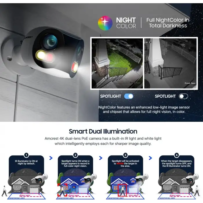 Amcrest Çift Lensli 4K (8MP) Dış Mekan Güvenlik POE Kamerası, 2 x 4MP Lensli