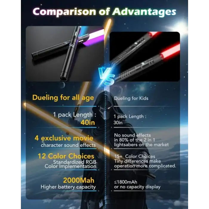 ANASABER 2li Işın Kılıcı