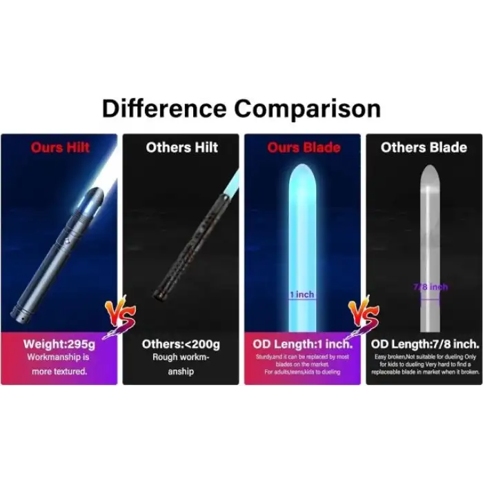 ANASABER 2li Işın Kılıcı