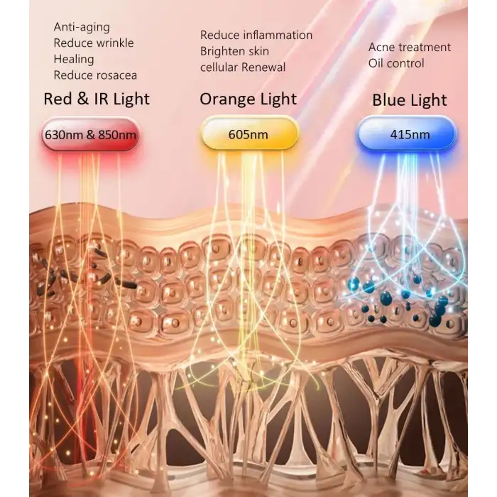 Aphrona - Halo Led Işık Terapisi - Yüz ve Boyun için Cilt Bakım Maskesi