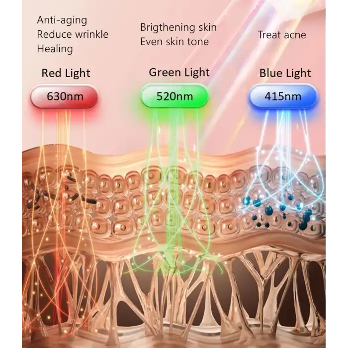 Aphrona Moonlight 3 Renkli LED Yüz ve Cilt Bakım Maskesi - Işık Terapisi