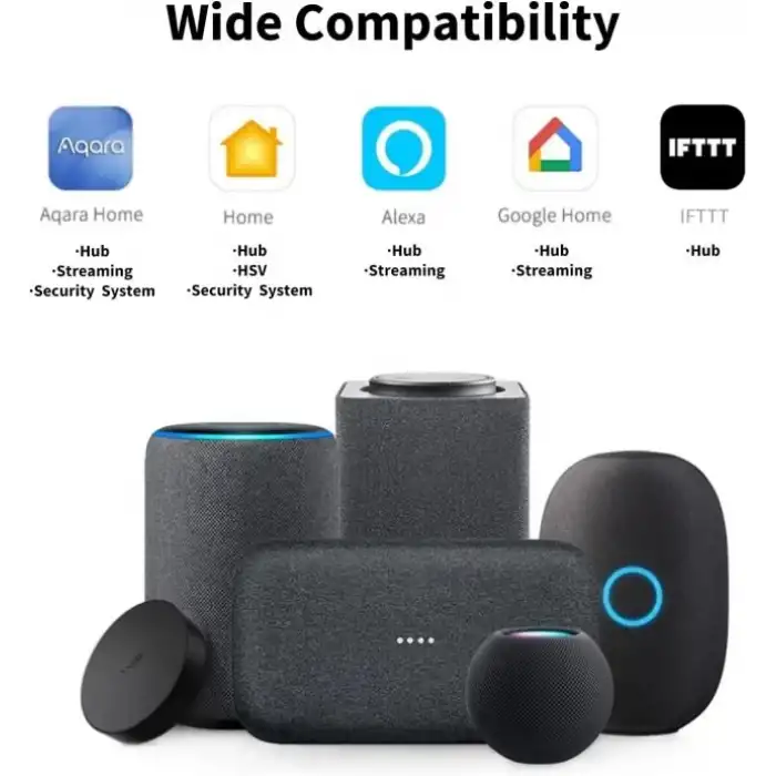 Aqara G2H Pro Güvenlik Kamerası