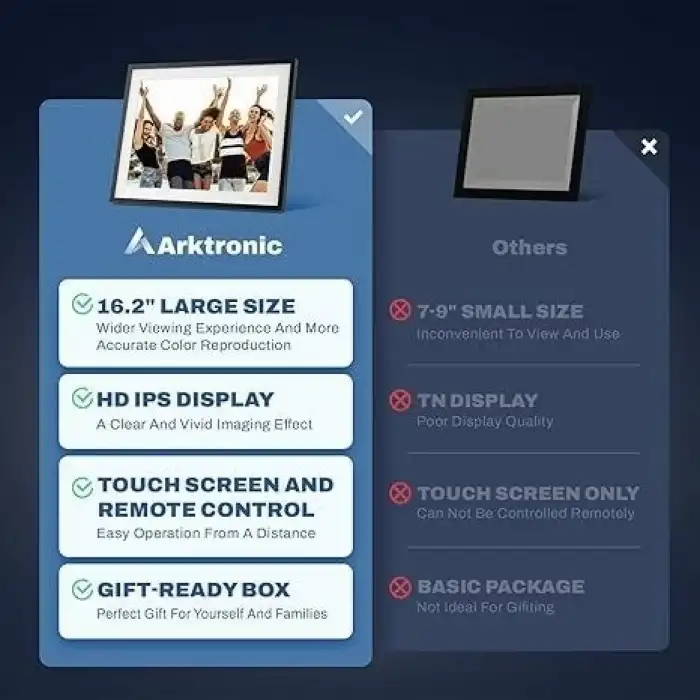 Arktronic 16.2 Inc 32 GB Ekstra Büyük WiFi Dijital Resim Çerçevesi IPS 1258x930