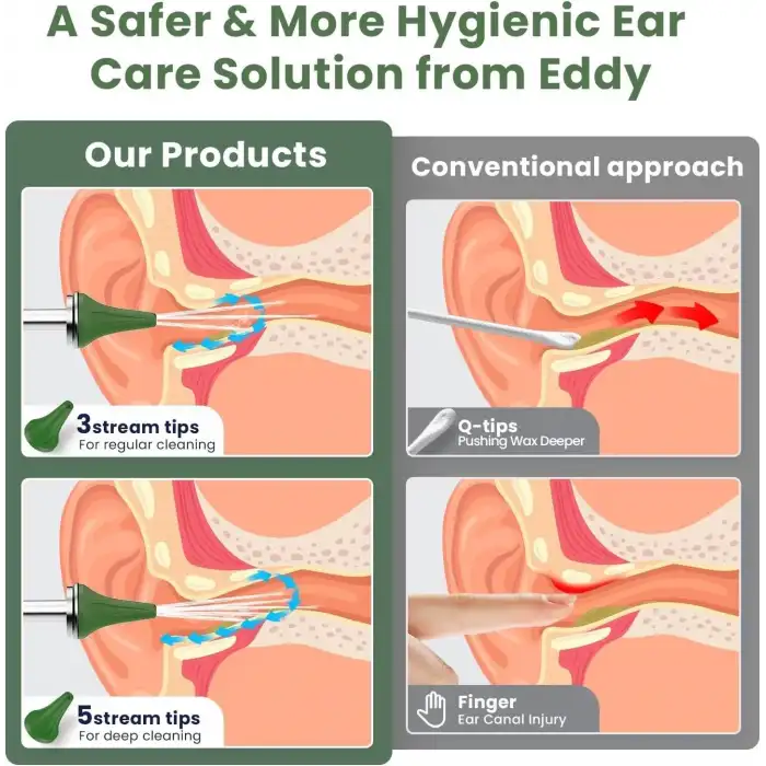 Auracle Kulak Kiri Temizleme - 4 Su Basınç Modu Kulak Temizleyici - Yeşil