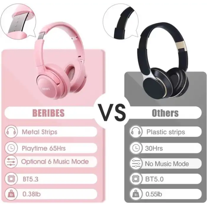 BERIBES Kulak Üstü Bluetooth Kulaklık