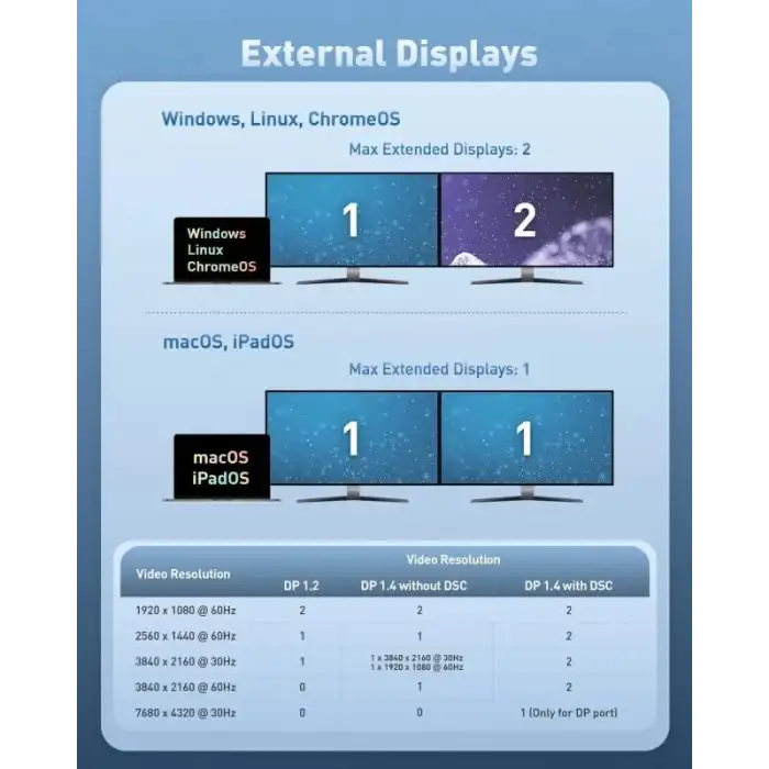 Cable Matters 14 in 1 Çift 4K 60Hz USB C KVM Anahtar Bağlantı İstasyonu