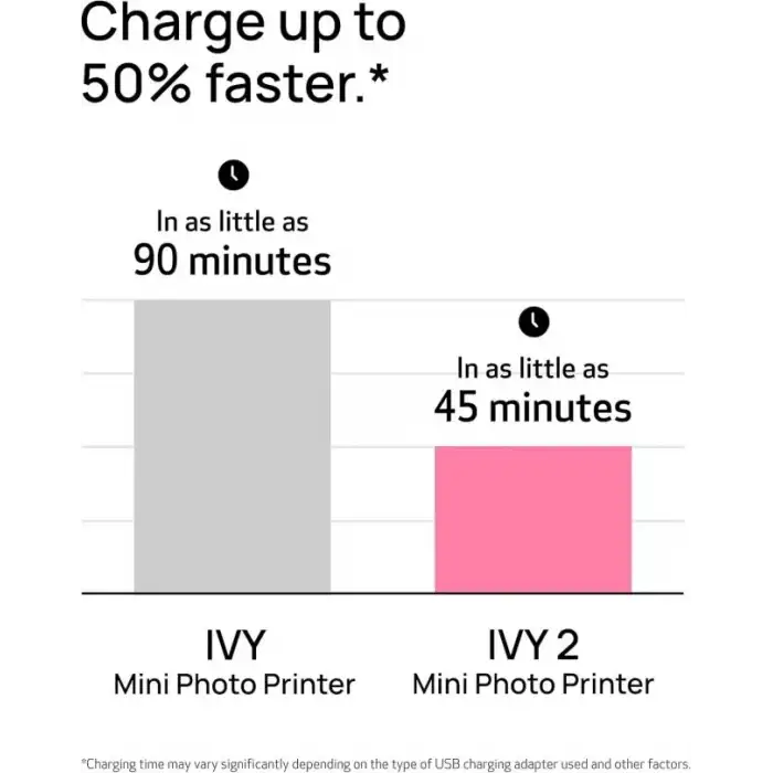 Canon Ivy 2 Mini Fotoğraf Yazıcısı