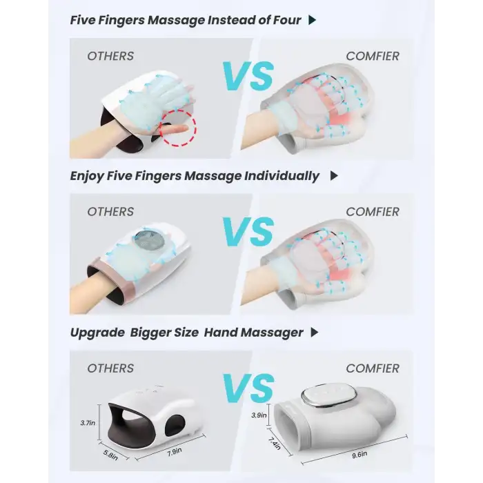 COMFIER Kablosuz El Masaj Cihazı - Artrit ve Karpal Tünel Sendromu İçin