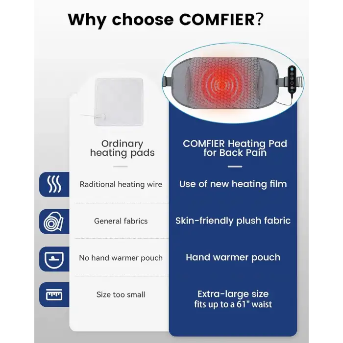 COMFIER Sırt Ağrısı Giderici Isıtma Pedi, El Isıtıcı Cepli Isıtmalı Bel Masaj - Gri