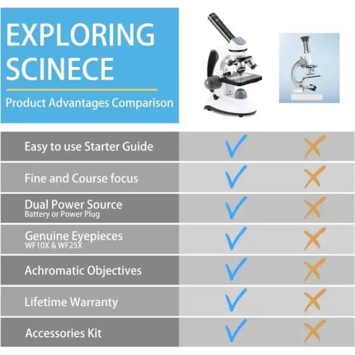 CRSPEXIL 40X-2000X Çocuk Öğrenciler Yetişkinler İçin Mikroskoplar