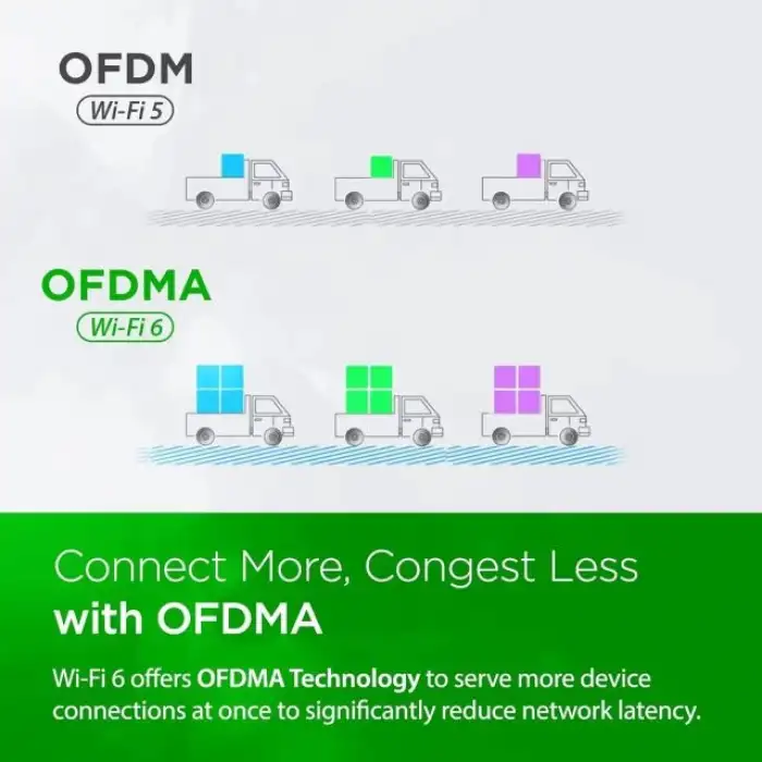 D-Link Eagle Pro AI AX3200 Mesh WiFi 6 Sistem (M32/2) - 2 Paket