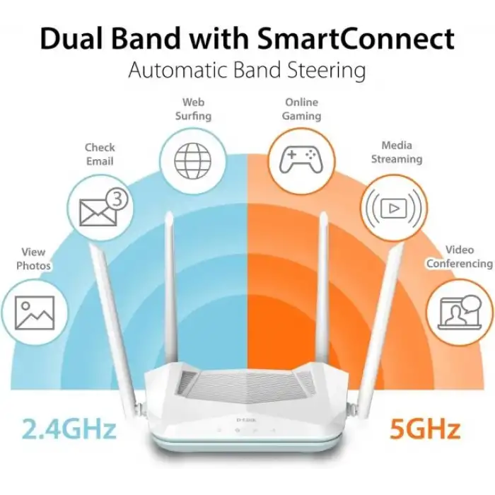D-Link WiFi 6 Router AX1500 Ai Serisi  802.11AX (R15)