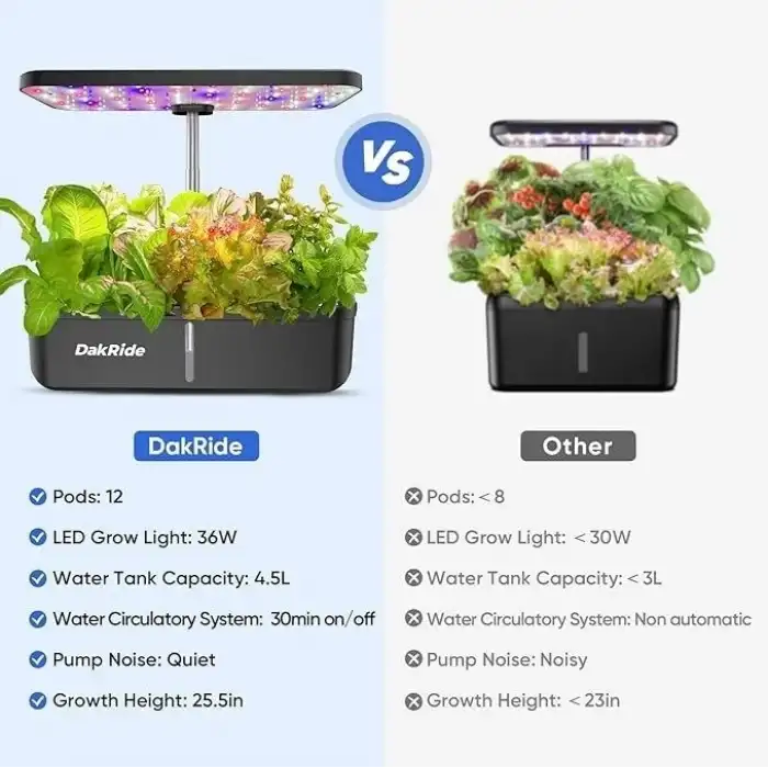 DakRide Hidroponik Yetiştirme Sistemi 12 Bakla, 36W Tam Spektrum LED Yetiştirme Işığı