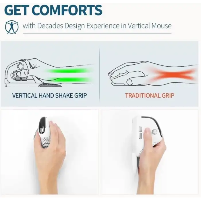 DeLUX Seeker Kablosuz Ergonomik Dikey Mouse, OLED Ekran - M618SXD-Beyaz