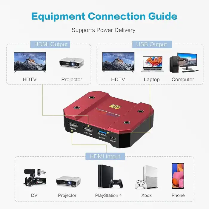 DIGITNOW USB Video Yakalama Kartı 4K/60Hz HDR10 Sıfır Gecikmeli - Kırmızı