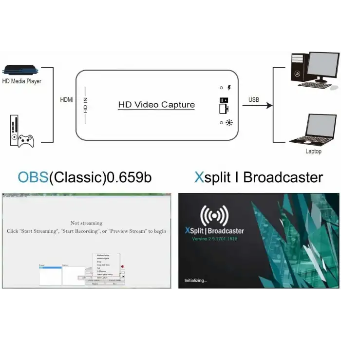 DIGITNOW Video Yakalama Kartı, HDMI - USB 3.0 Yakalama Kartı