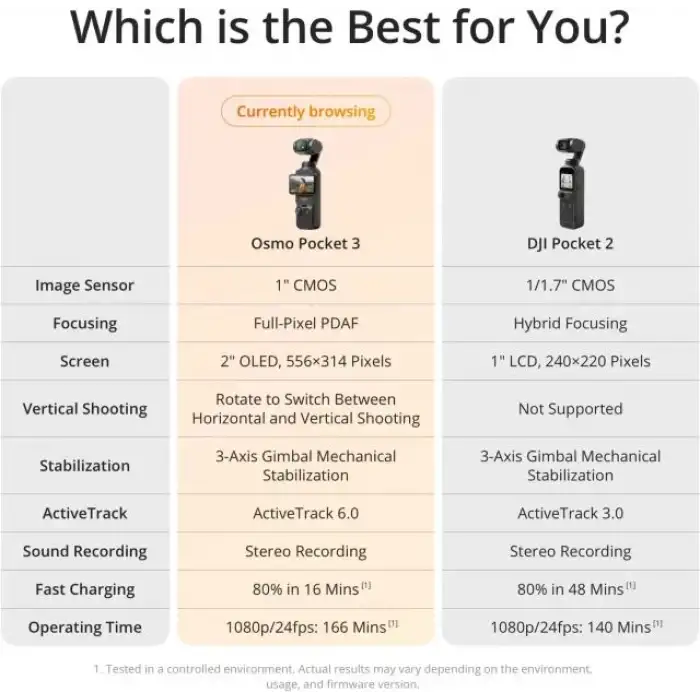 DJI Osmo Pocket 3 Vlog Kamerası CMOS ve 4K/120fps Video