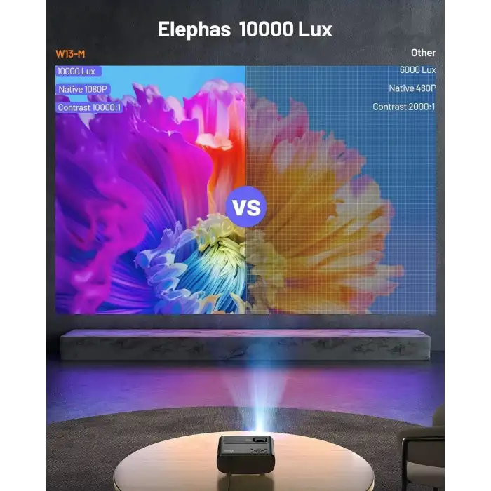 Elephas Mini Projektör Üçayak ve Taşıma Çantası, Full HD 1080P Destekli