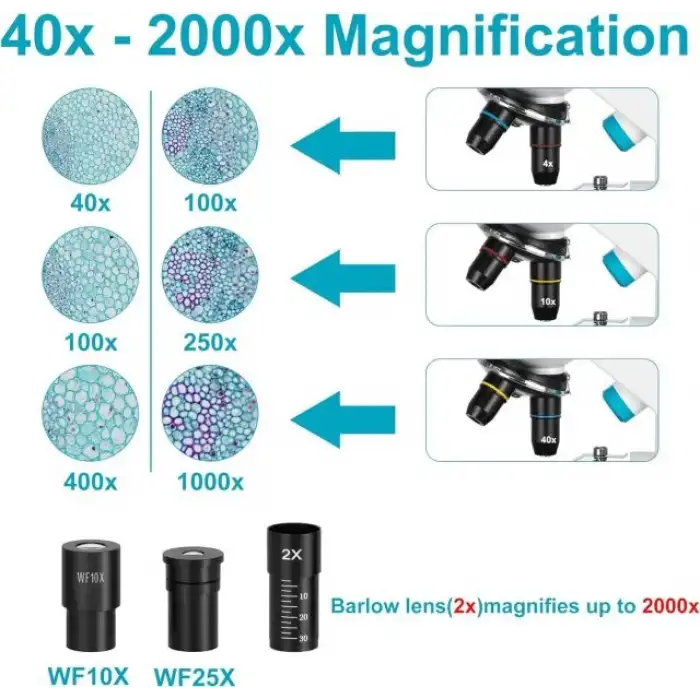 HSL 40X-2000X Bileşik Monoküler Mikroskop