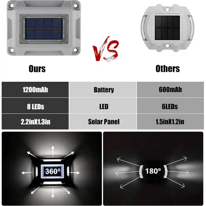 Jerbiaby 5 Inc LCD Ekranlı 22MP Film Tarayıcı 16GB