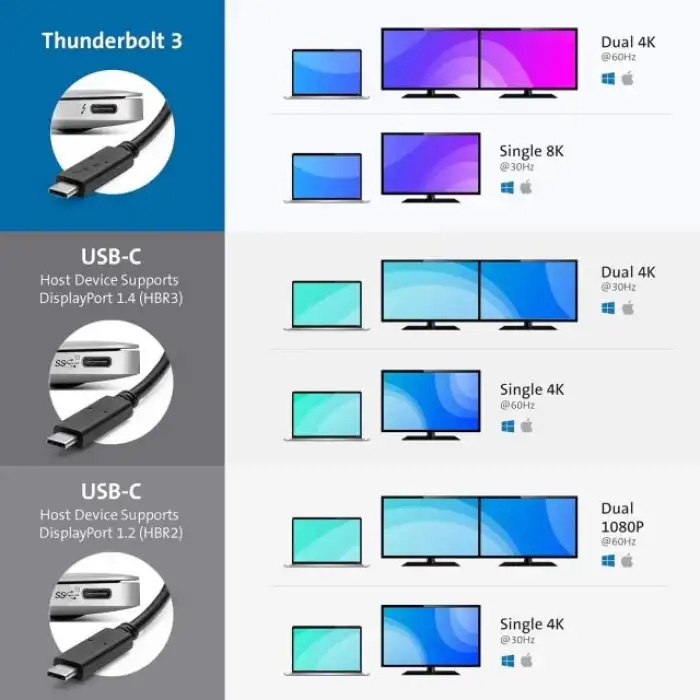 Kensington SD2500T Thunderbolt 3 ve USB-C Bağlantı İstasyonu