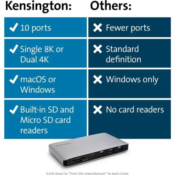 Kensington SD2500T Thunderbolt 3 ve USB-C Bağlantı İstasyonu