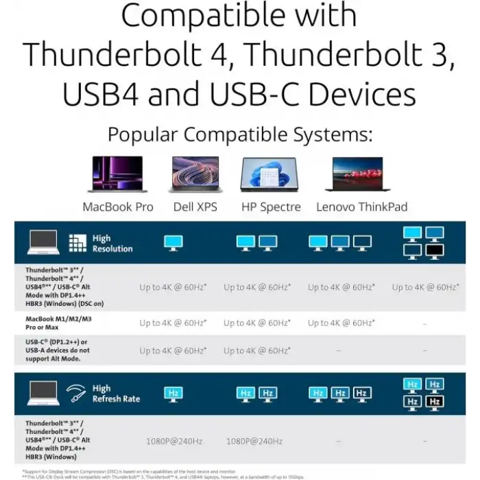 Kensington SD4790P USB-C Dörtlü 4K Displaylink Bağlantı İstasyonu